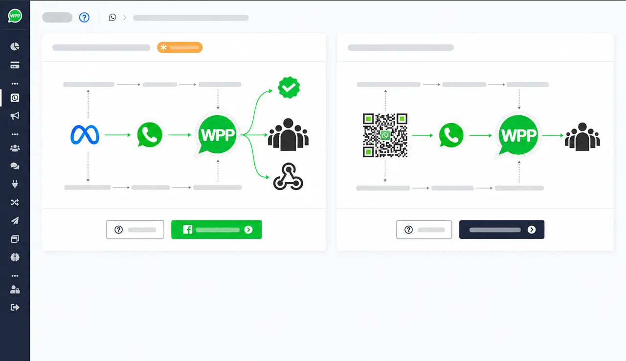 Flujos de integración entre tienda online, WhatsApp y automatizaciones
